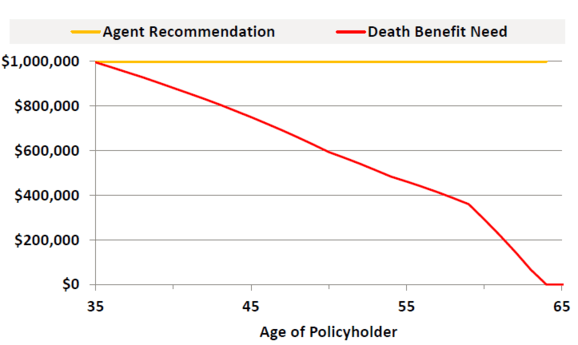 Chart 1 - Age of Policyholder
