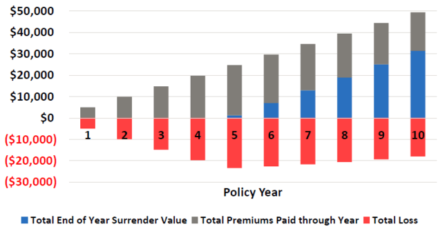 Chart 2 - Policy Year