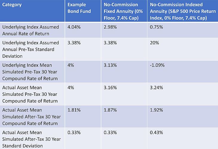 Interest Rate and Volatility Testing