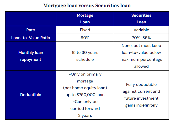 The Pros and Cons of Borrowing Against Your Portfolio in Retirement