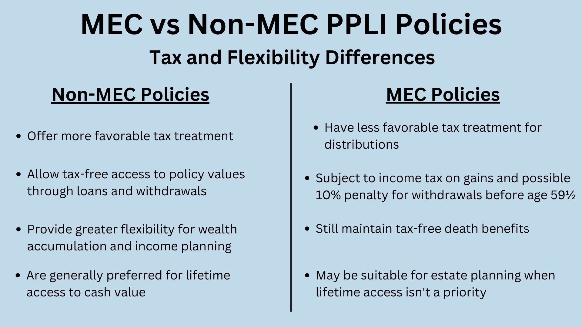Infographic comparing Modified Endowment Contract (MEC) vs non-MEC status in Private Placement Life Insurance policies