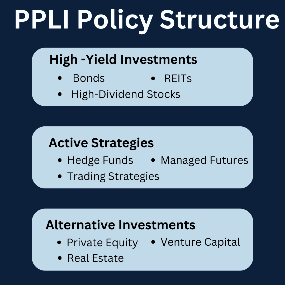 Strategic Allocation of Assets Within PPLI as it's one of the key concepts