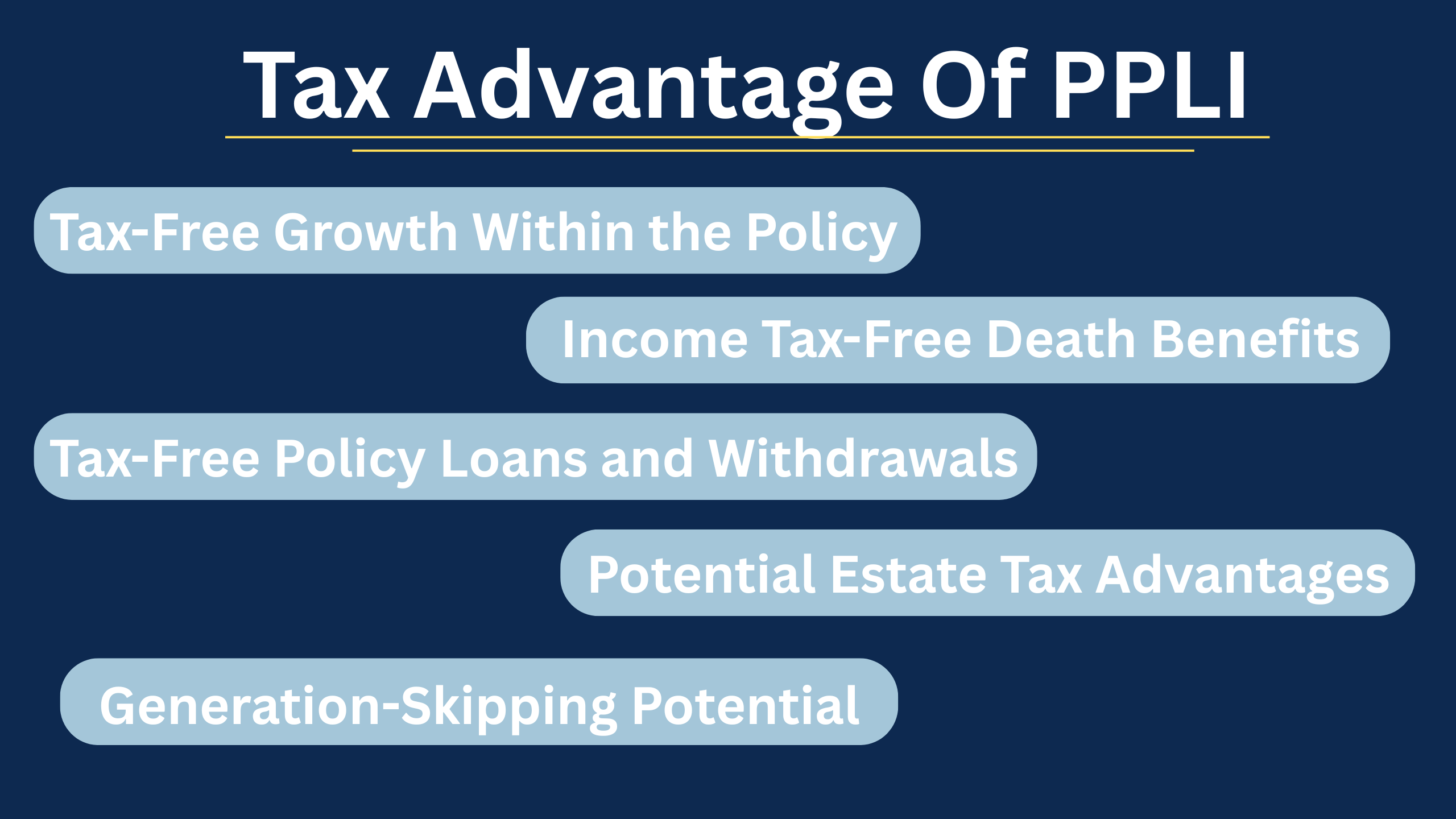 The images shows the tax advantages of PPI. 1.Tax-Free Growth Within the Policy 2. Income Tax-Free Death Benefits 3. Tax-Free Policy Loans and Withdrawals 4. Potential Estate Tax Advantages 5. Generation-Skipping Potential