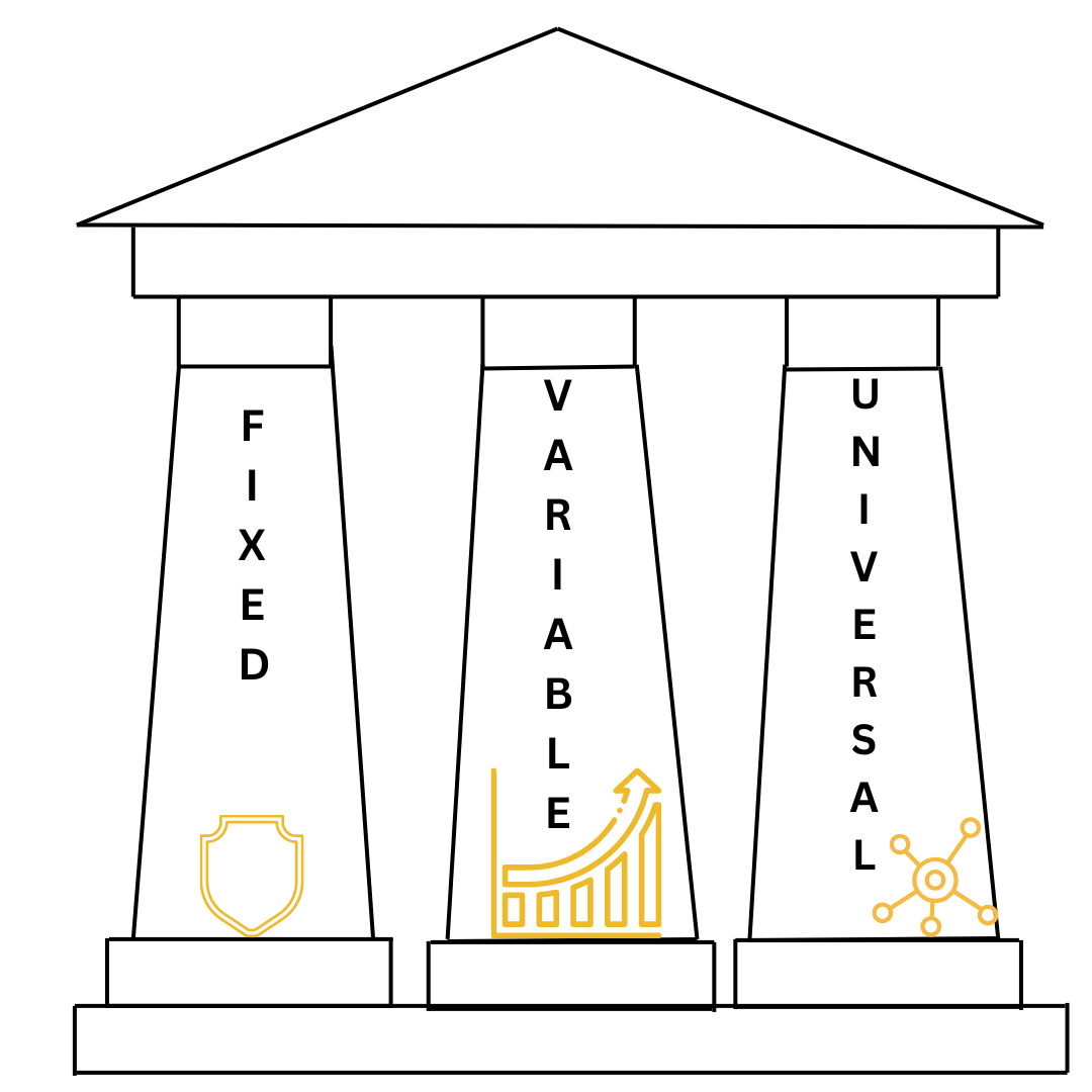 PPLI Product Features Comparison: Fixed vs. Variable vs. Universal Life Platforms
